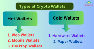 Types of Crypto Wallets